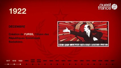 L'histoire de l'URSS de 1917 à 1991