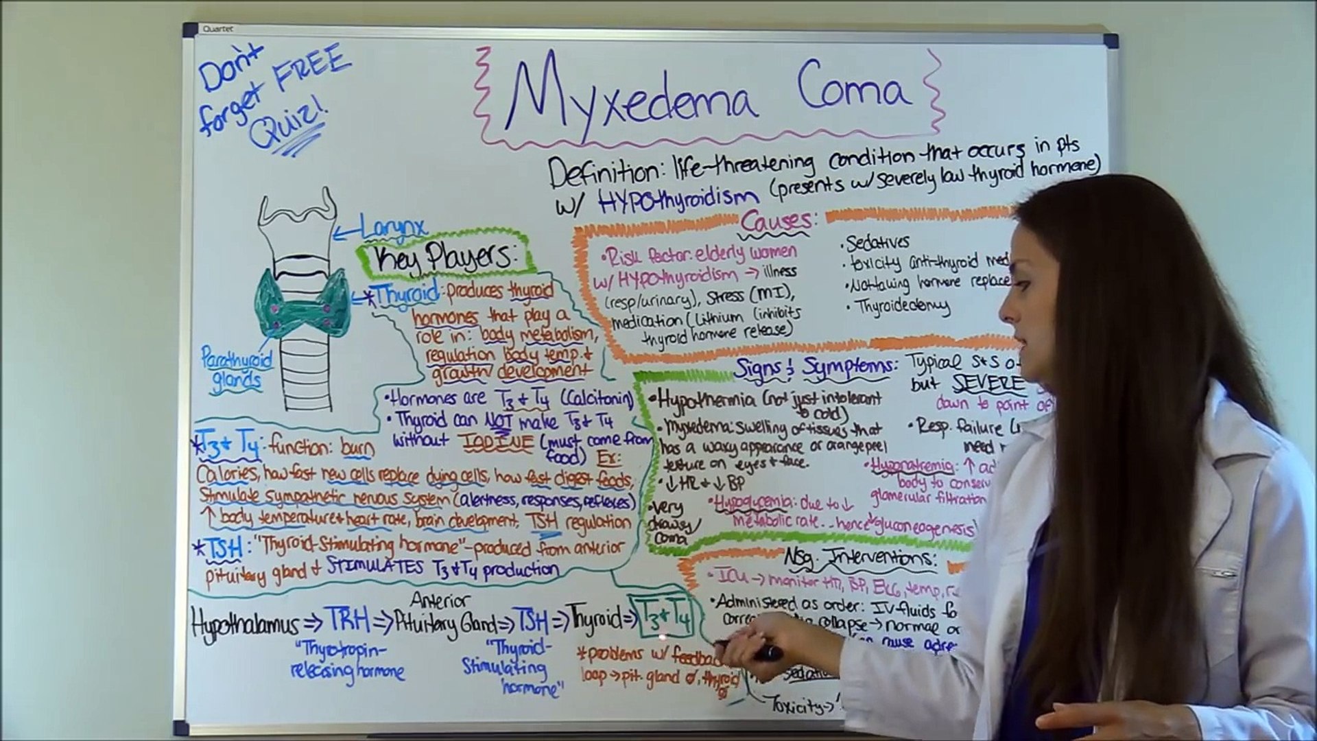 Myxedema Coma Nursing Pathophysiology Nclex Hypothyroidism Video Dailymotion