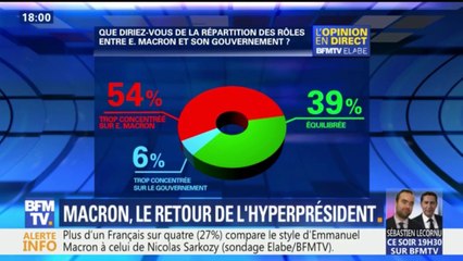 Sondage: pour une majorité de Français, les pouvoirs sont trop concentrés autour de Macron