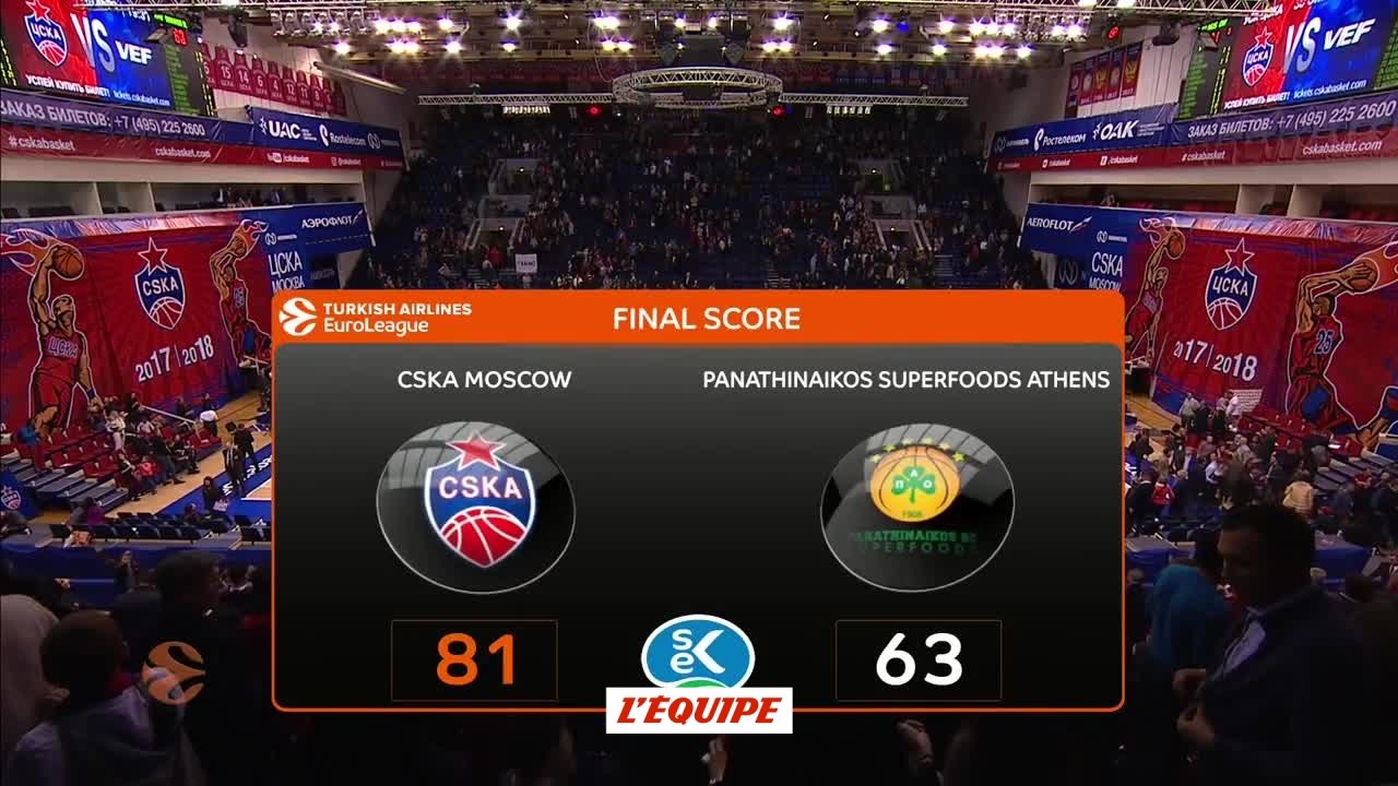Basket - Euroligue (H) : Le CSKA Moscou se relance en dominant le Panathinaïkos