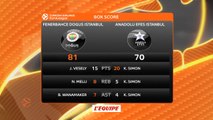 Basket - Euroligue (H) : Fenerbahçe remporte le derby contre l'Anadolu Efes