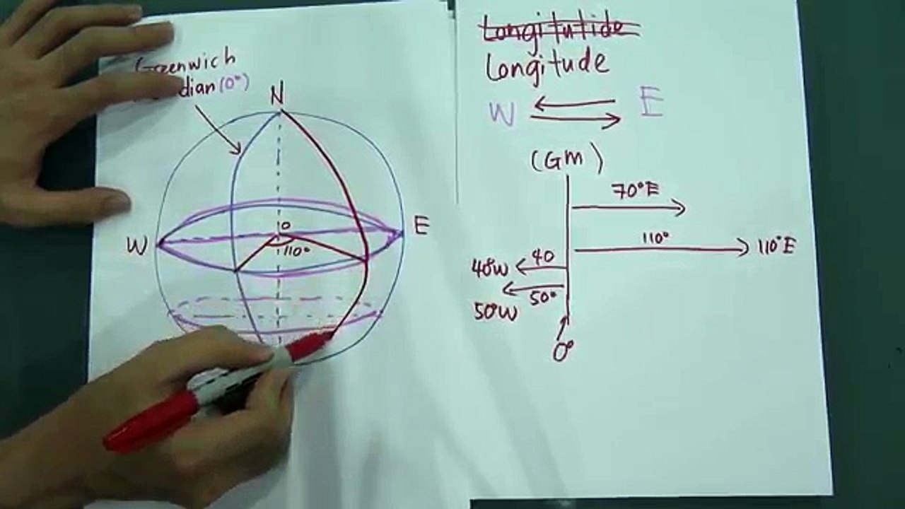 Basic Earth for Longitude and Latitude