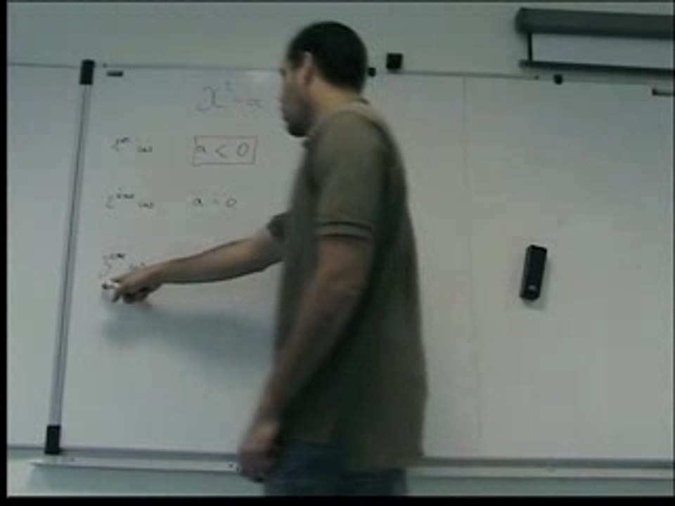résumé : résolution d'équations de la forme x²=a