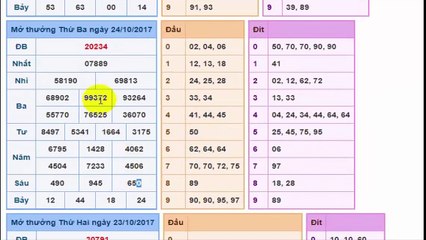 Soi cầu XSMB - Cầu lô Bạch Thủ XSMB - SoicauZ.Com