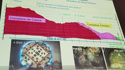 "Des tunnels, des territoires et des hommes " interventions de TELT et de la Préfecture de Savoie