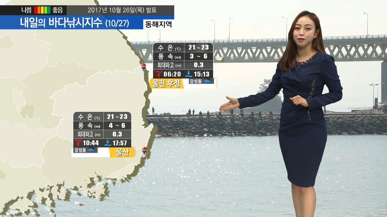 [내일의 바다낚시지수] 10월27일 전 포인트 무난한 해황 출조 가능, 환절기 감기 주의  / YTN