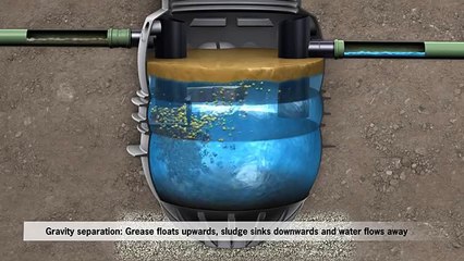 ACO Lipumax below Ground Grease Separator