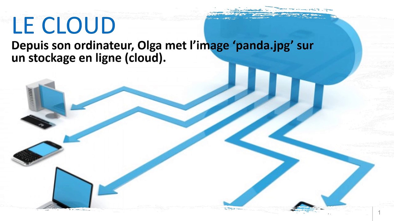 PIX - Informatique: Le Cloud Numérique
