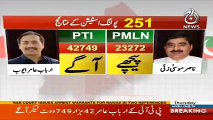 NA-4: Results of 251 polling stations