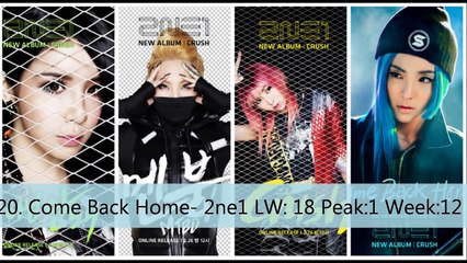 Top 35 KPop 2014 May Week 3