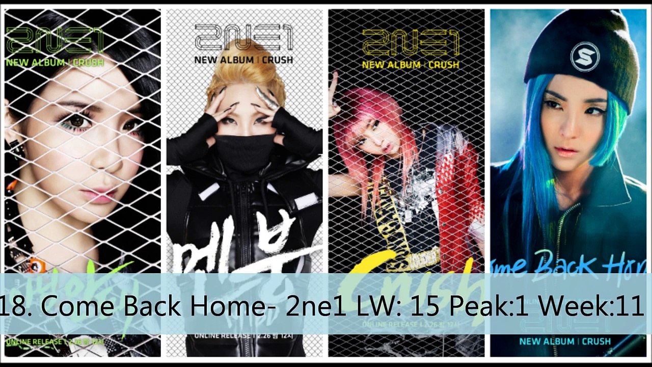 Top 35 KPop 2014 May Week 2