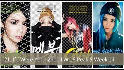 Top 35 KPop 2014 June Week 3