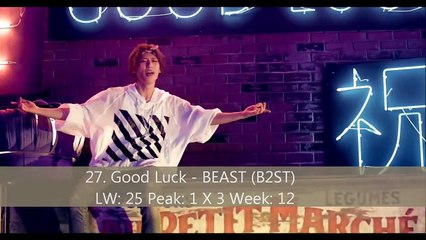 Top 35 KPop 2014 September Week 1