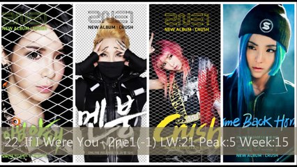 Top 35 KPop 2014 June Week 4