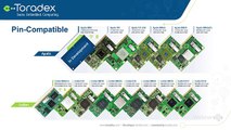 Webinar On-demand: QNX 7.0 on Toradex NXP i.MX based Computer Modules