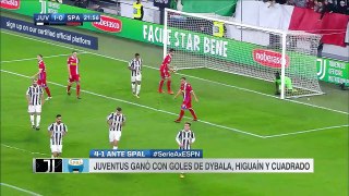 Juventus 4 – 1 Spal (Serie A) Highlights