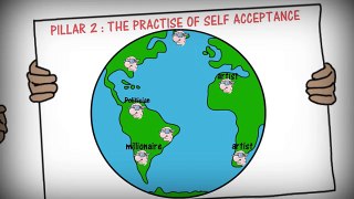 HOW TO BOOST SELF ESTEEM - THE SIX PILLARS OF SELF ESTEEM BY NATHANIEL BRANDEN ANIMATED REVIEW