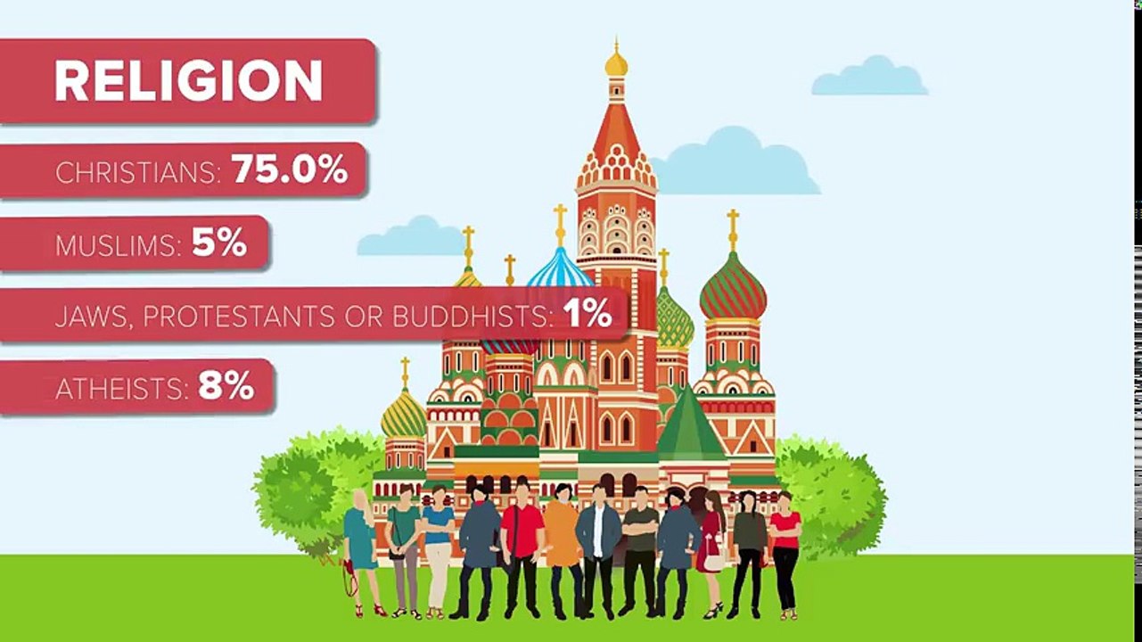 Average American VS Average Russian - People Comparison