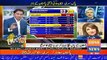 PAK vs SL 2nd T20 At Abu Dhabi Pre Match Analysis With Sikander Bakht And Aliya Rasheed On Geo Cricket