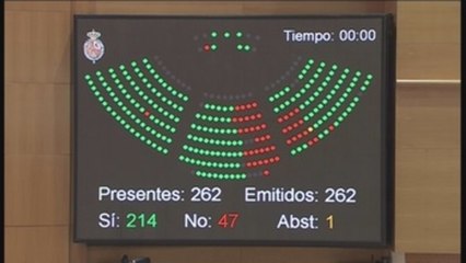 El Senado de vía libre al Gobierno para aplicar el artículo 155 en Cataluña