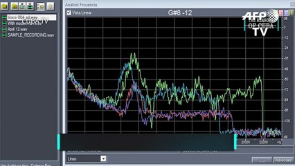 Cuba acusa EUA de obstruir pesquisas sobre 'ataques acústicos'