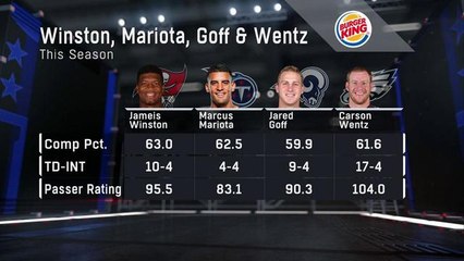 Better QB combo drafted No. 1 and No. 2: Goff/Wentz or Winson/Mariota?