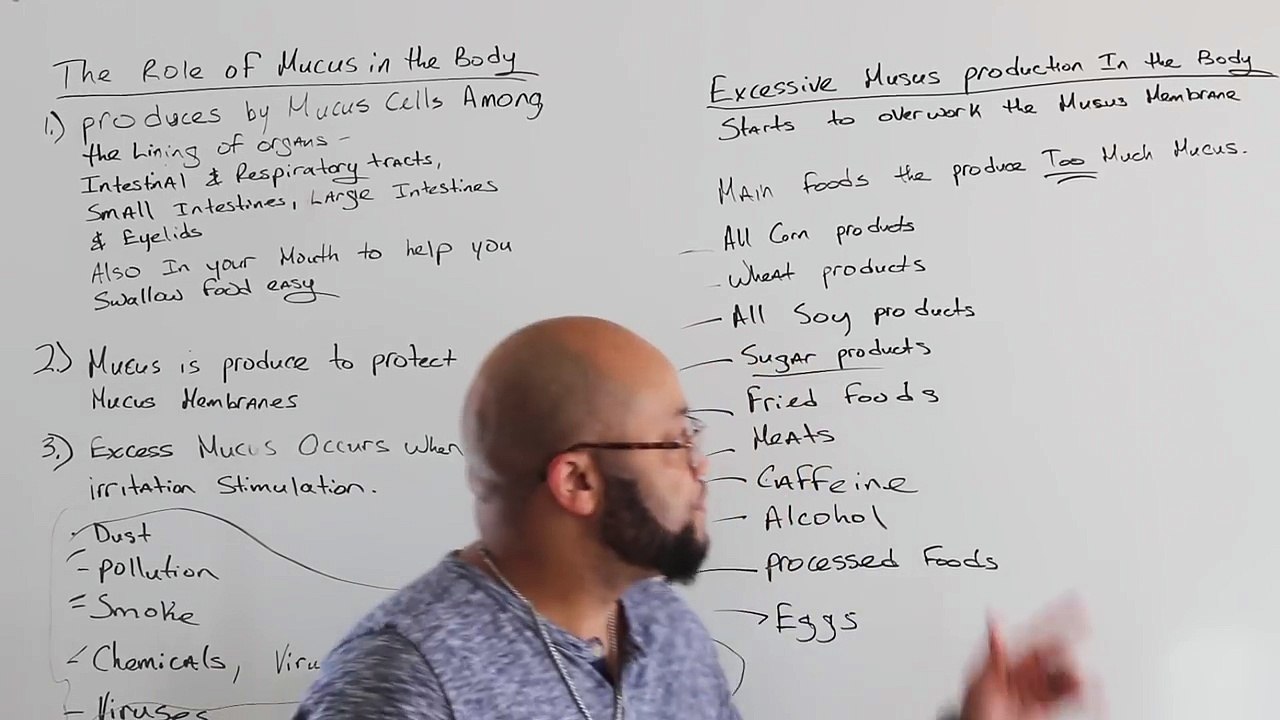 Understanding Dr Sebi About Mucus