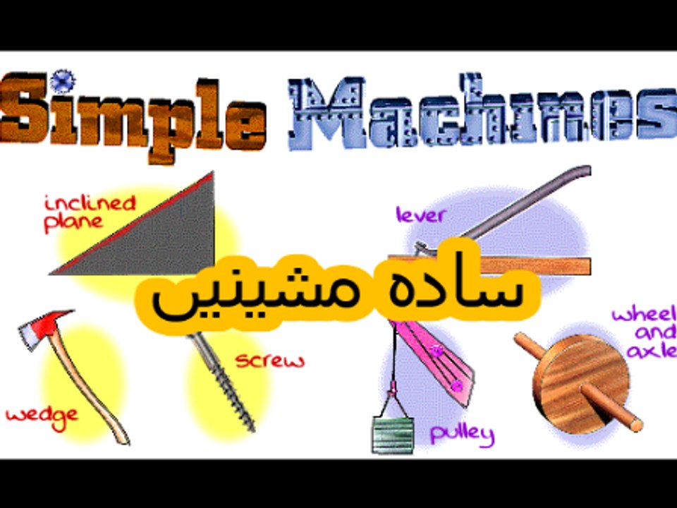 Science for kids in Urdu, 26، Lever  سادہ مشین