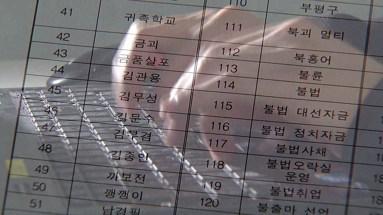 '문죄인' '간철수' 있고 '한국당' 없는 선관위 이상한 사이버 단속 / YTN