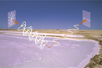 Polarización y Reflexión Experimento y ejemplo