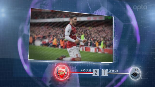 5 things you didn't know...