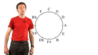 The Circle of Fifths made clear