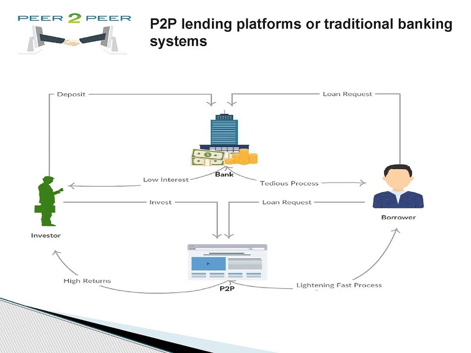 P2P lending platforms or traditional banking systems
