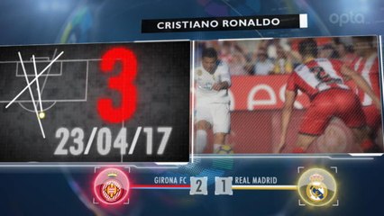 10e j. - 5 choses à retenir sur la défaite surprise du Real à Gérone