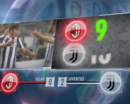 SEPAKBOLA: Serie A: 5 Things... Nestapa Milan Hadapi Juventus