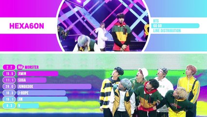 BTS - Go Go Line Distribution (Color Coded) _ 방탄소년단 - 고민보다 Go-HpI8Qm260Hs