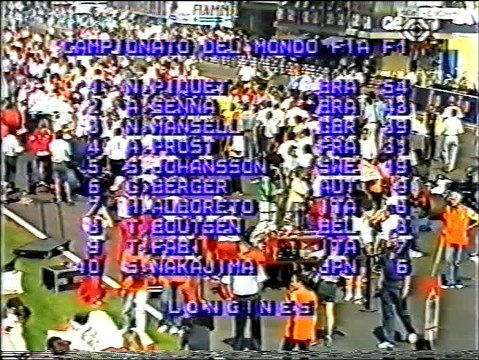 Gran Premio d'Italia 1987 RSI: Pregara