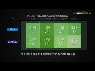 Accenture reviews the stats that matter ahead of the RBS 6 Nations Round 4