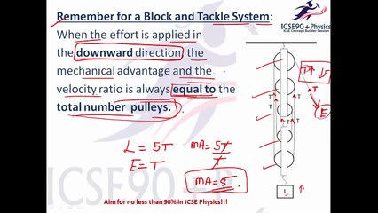ICSE Topper's concepts based on Machines-Pulleys