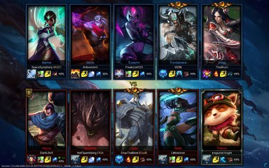 League Of Legends (Aram)