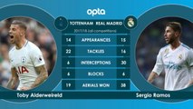 SEPAKBOLA: UEFA Champions League: Tottenham v Real Madrid - Head To Head