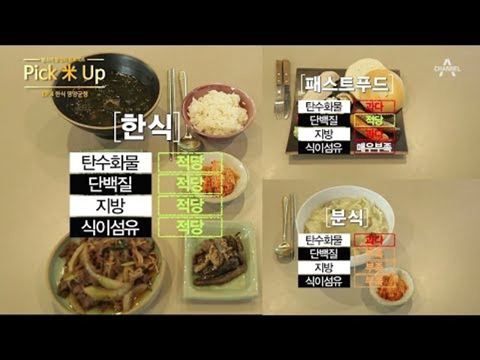 [Pick米Up] 한식 영양균형