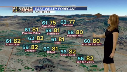 下载视频: FORECAST: Temperatures dip to 80s this week