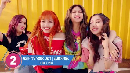 【KPOP】IDOL MOST LIKED IN FIRST 24 HOURS ON YOUTUBE