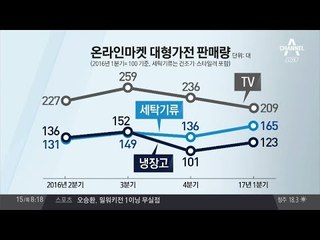 건조기·스타일러, 세탁기 친구들 떴다
