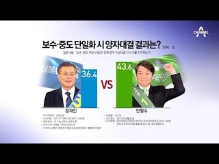 문재인·안철수 본선행, 5년 만에 리턴매치?