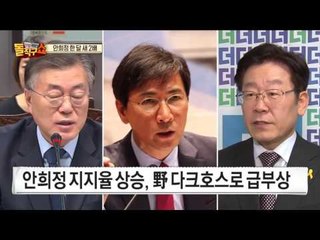 안희정 지지율 상승, 이재명 제치고 野후보 적합도 2위