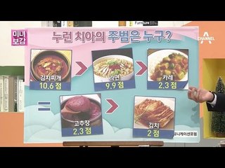 치아 색, 먹는 것도 조심하라? 치아 착색 일으키는 식단