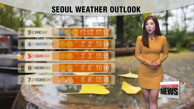 Rain in some parts...cloudy to partly sunny day milder than norms