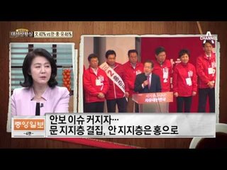 문재인 40% vs 안·홍·유 46%…안철수 20%대…홍준표 두 자릿수